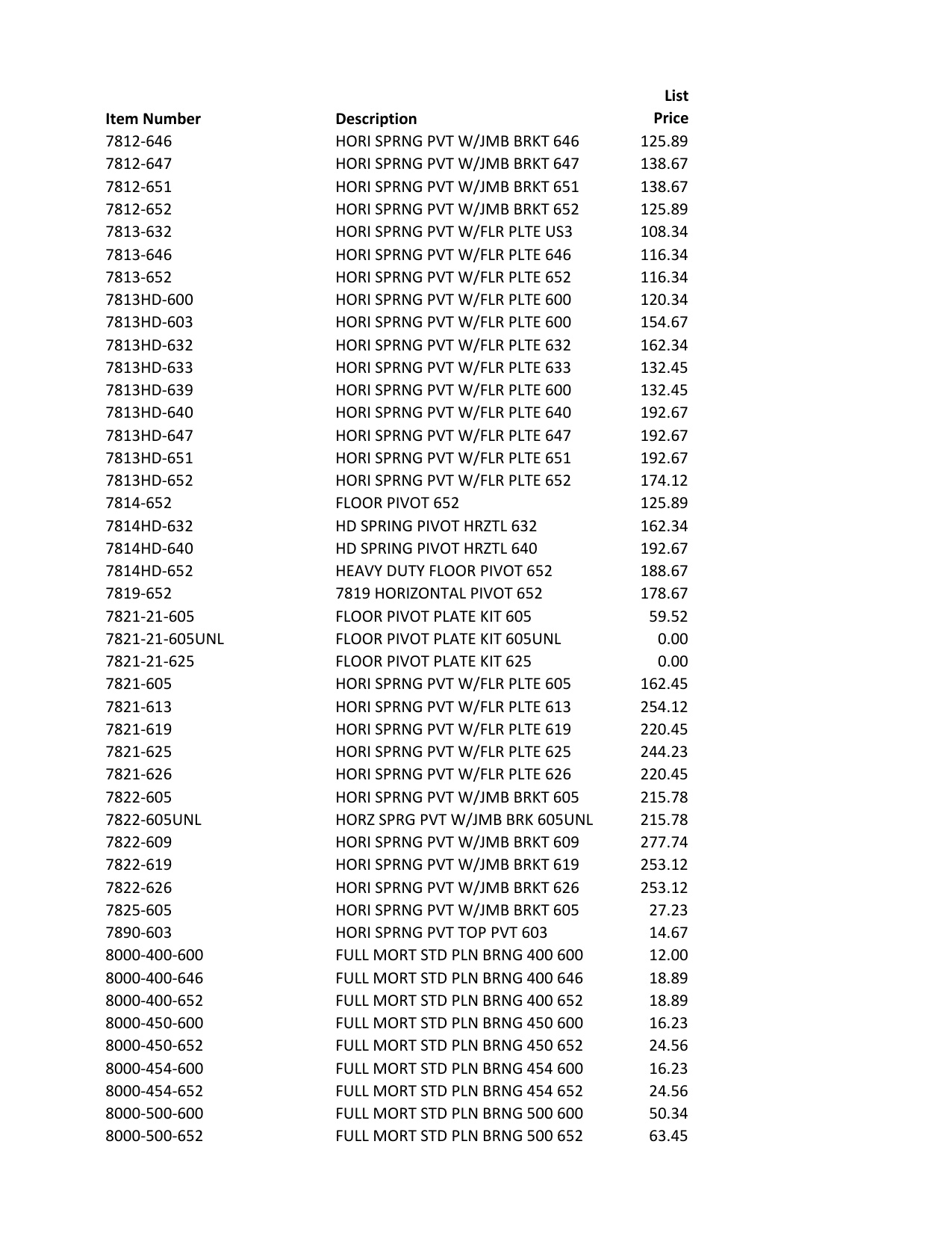 2017_Bommer_Price_Book diagram on page 12