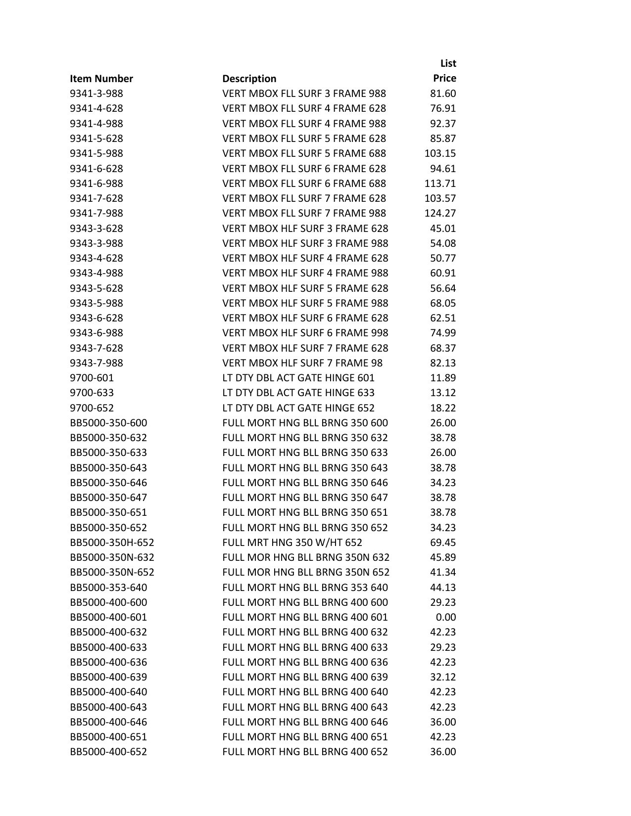 2017_Bommer_Price_Book diagram on page 14