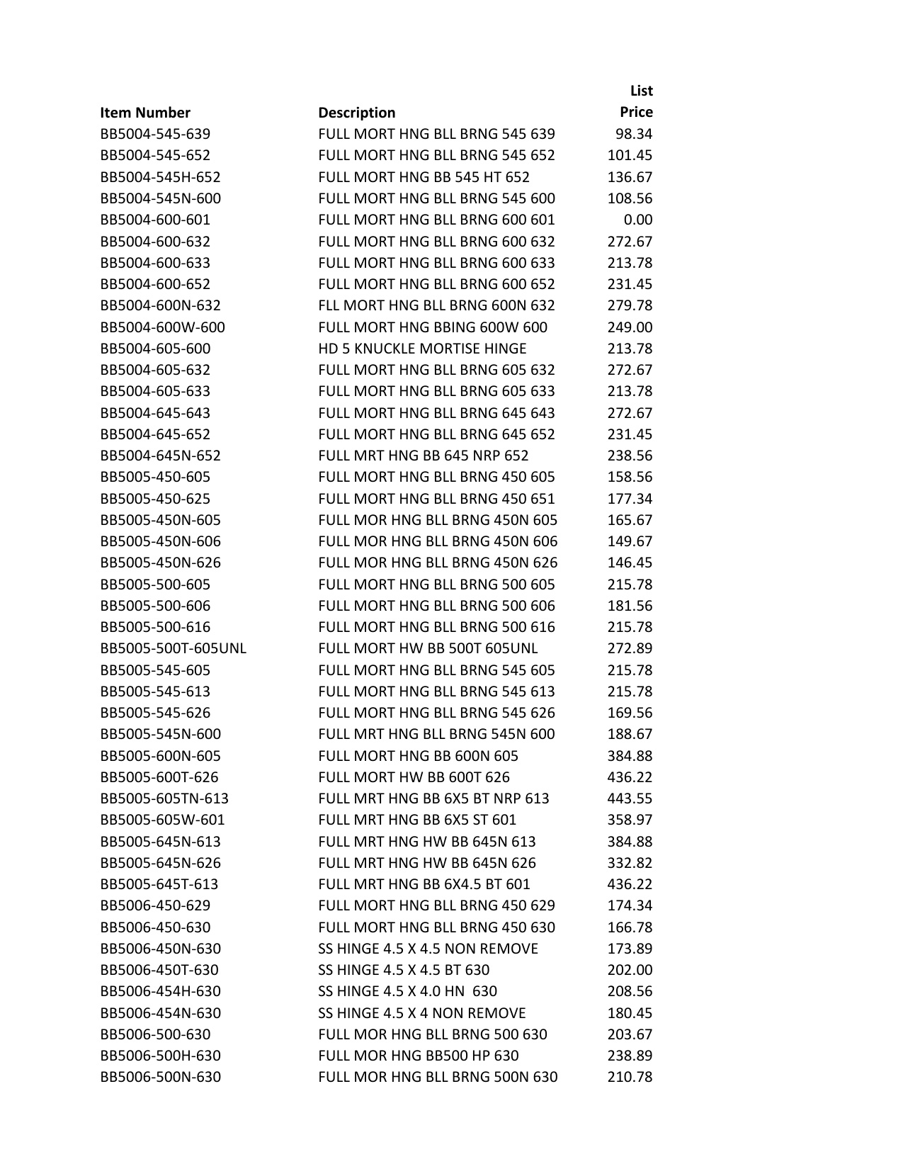 2017_Bommer_Price_Book diagram on page 18