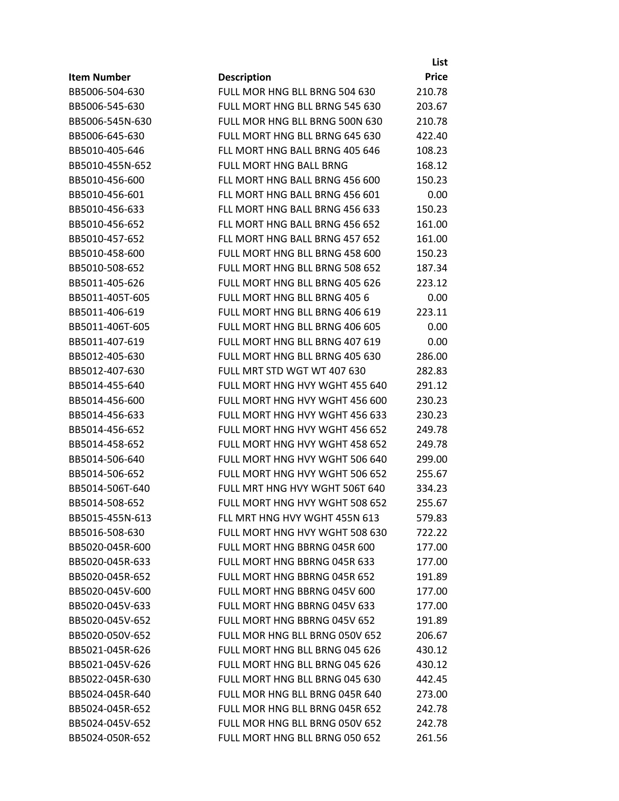 2017_Bommer_Price_Book diagram on page 19