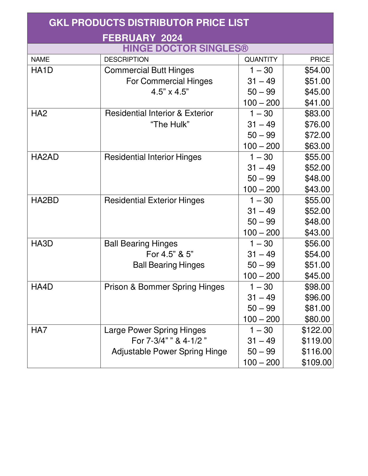 2024 GKL Distributor Pricelist diagram on page 1