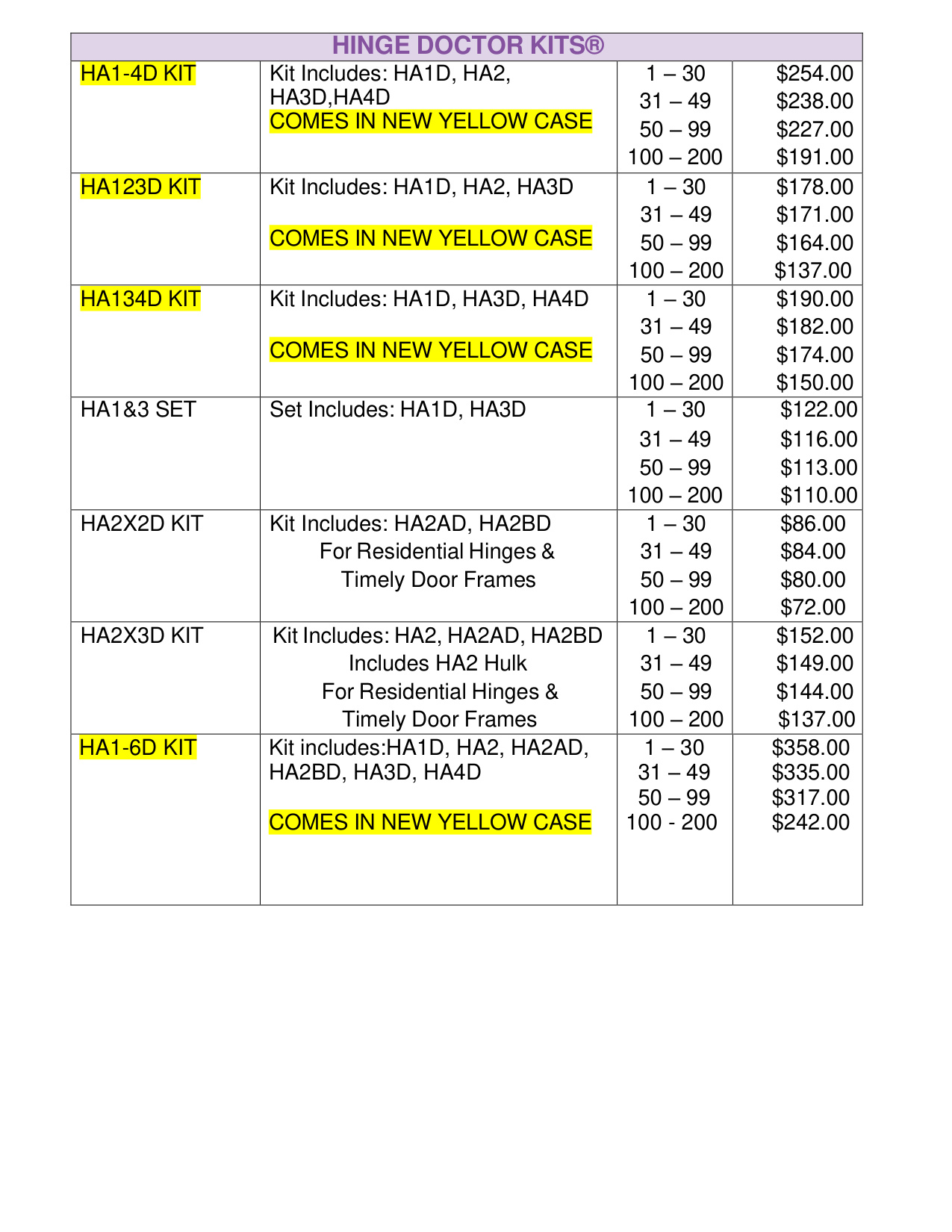 2024 GKL Distributor Pricelist diagram on page 2