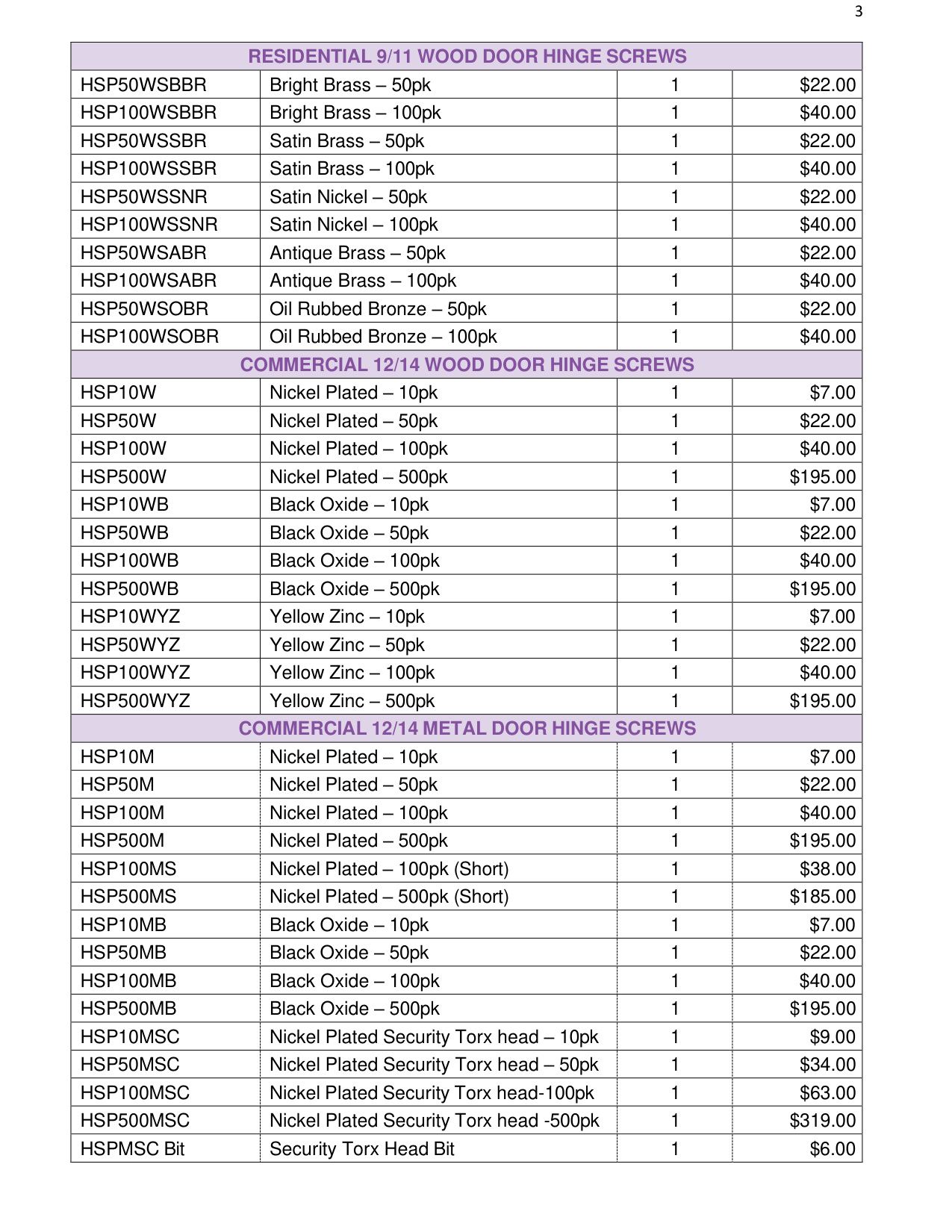 2024 GKL Distributor Pricelist diagram on page 3