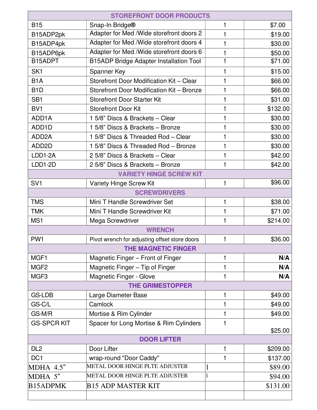 2024 GKL Distributor Pricelist diagram on page 4