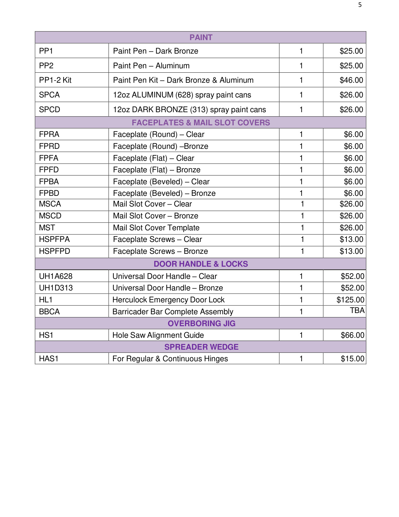 2024 GKL Distributor Pricelist diagram on page 5