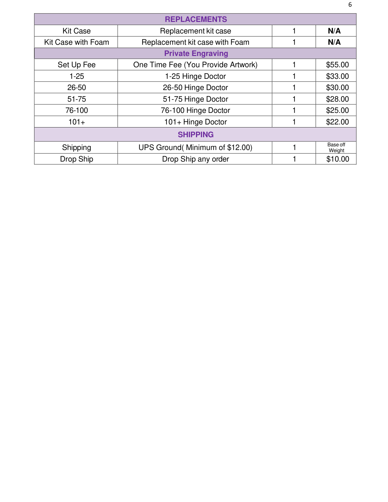 2024 GKL Distributor Pricelist diagram on page 6