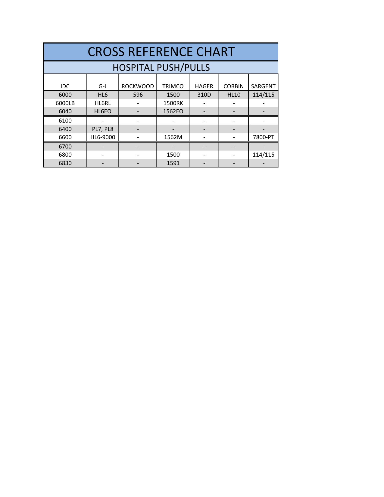 6000 Cross Reference Chart diagram on page 1