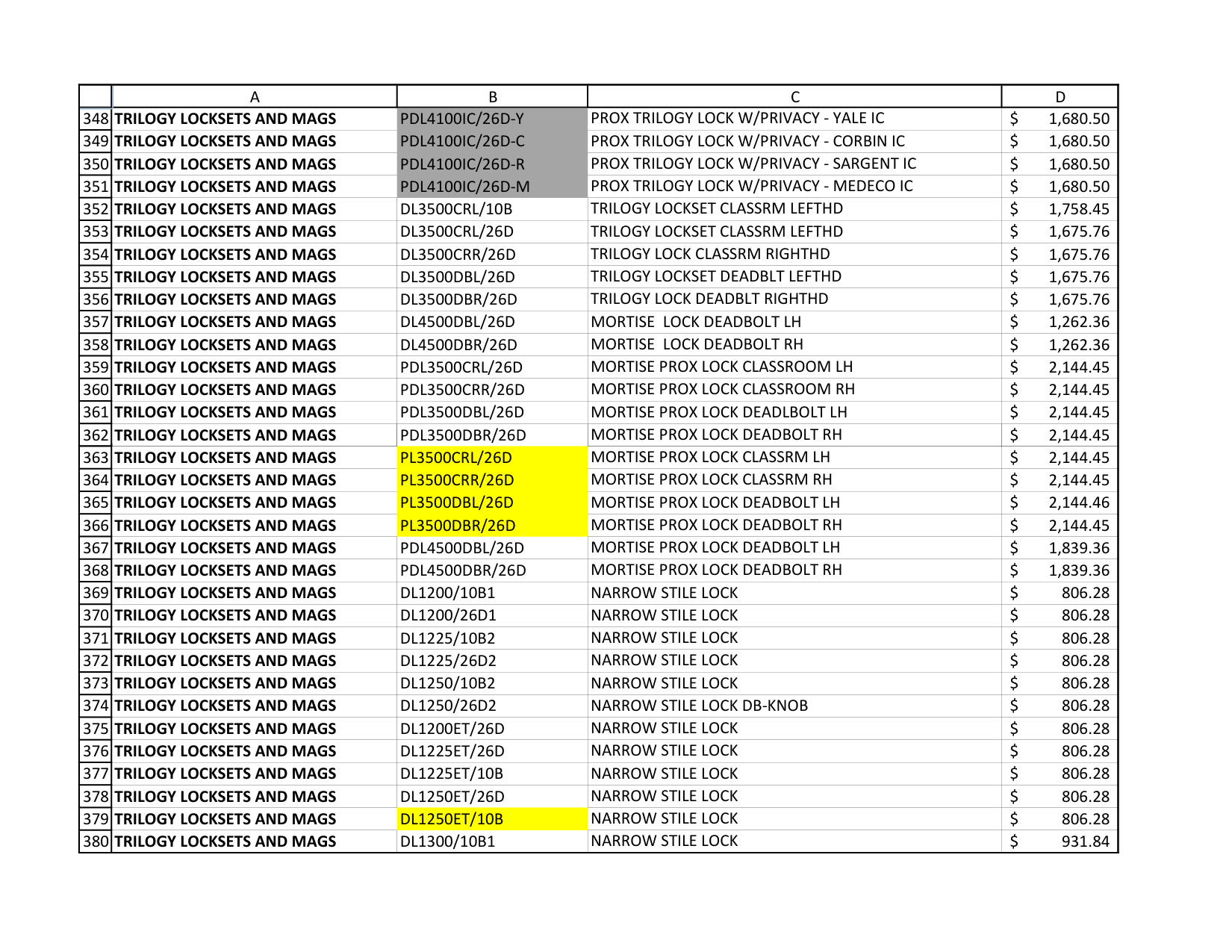 Alarm Lock Price Book 2023 diagram on page 12