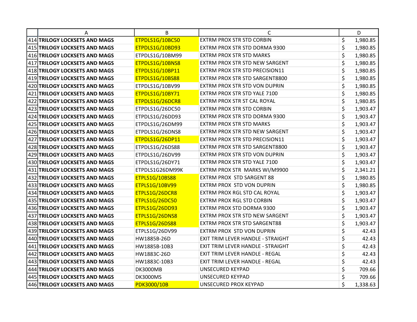 Alarm Lock Price Book 2023 diagram on page 14