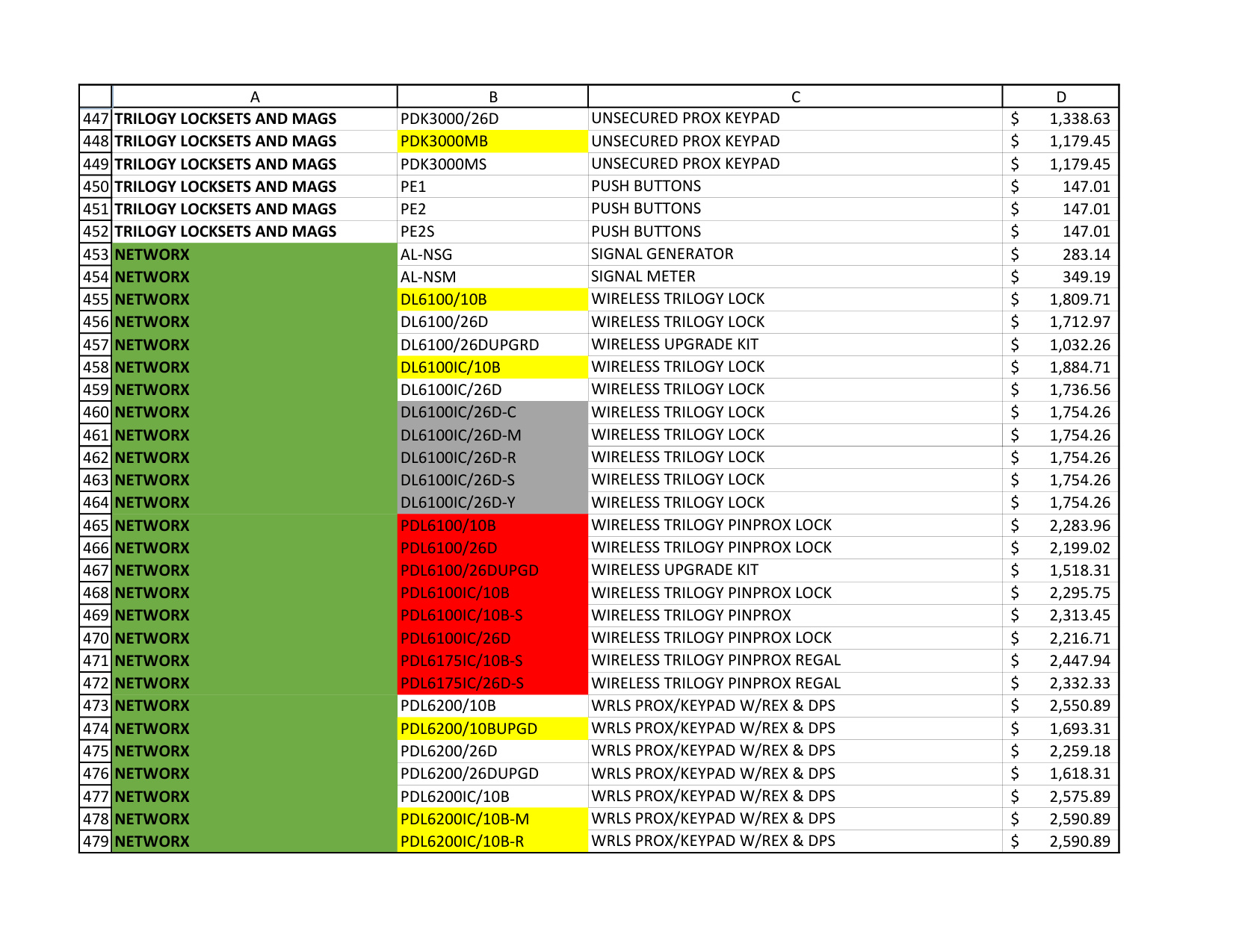 Alarm Lock Price Book 2023 diagram on page 15