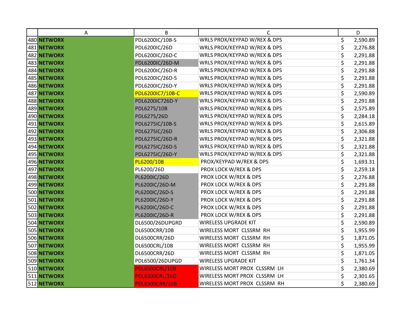 Alarm Lock Price Book 2023 diagram on page 16