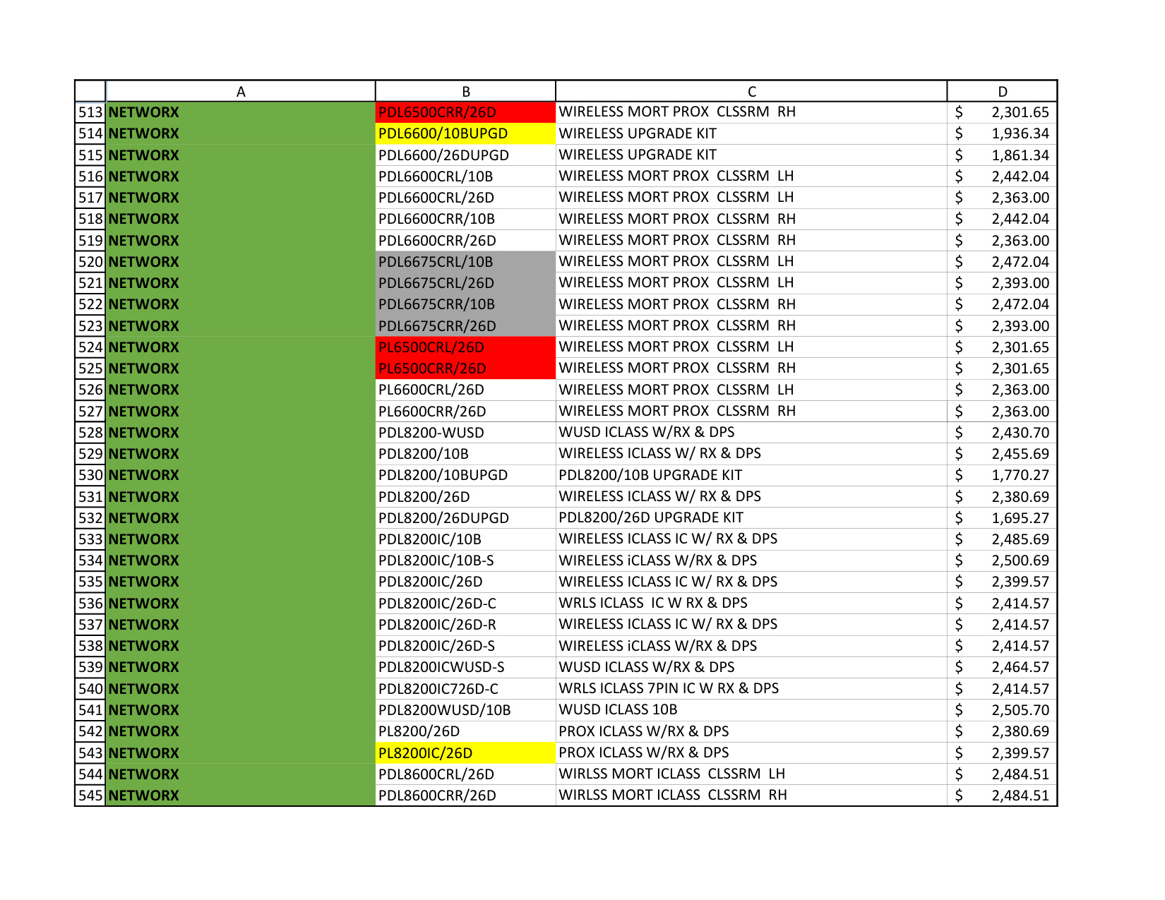 Alarm Lock Price Book 2023 diagram on page 17