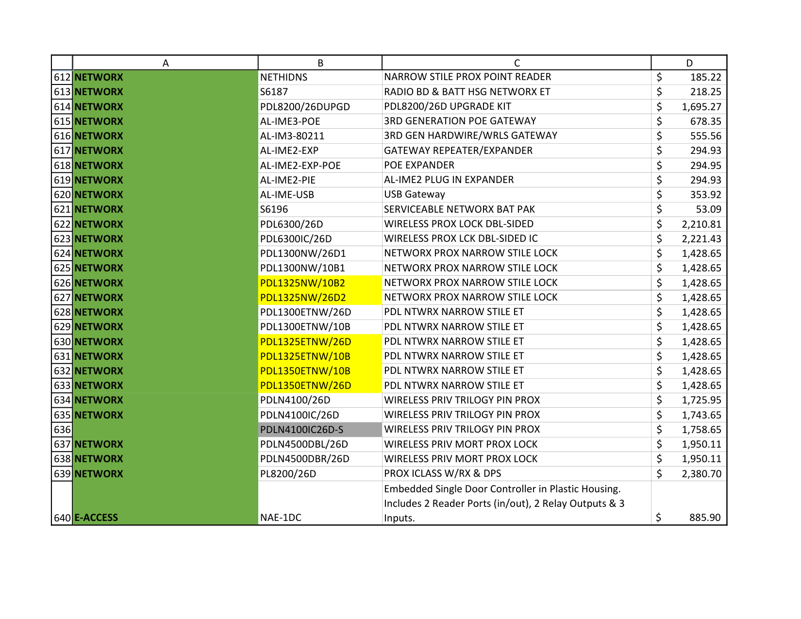 Alarm Lock Price Book 2023 diagram on page 20