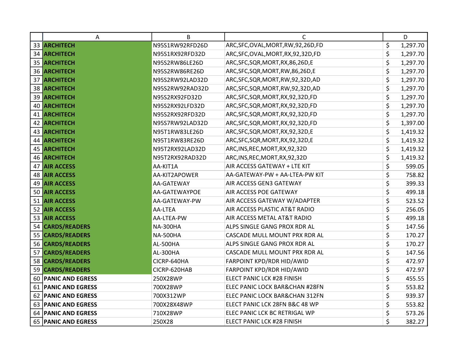 Alarm Lock Price Book 2023 diagram on page 2