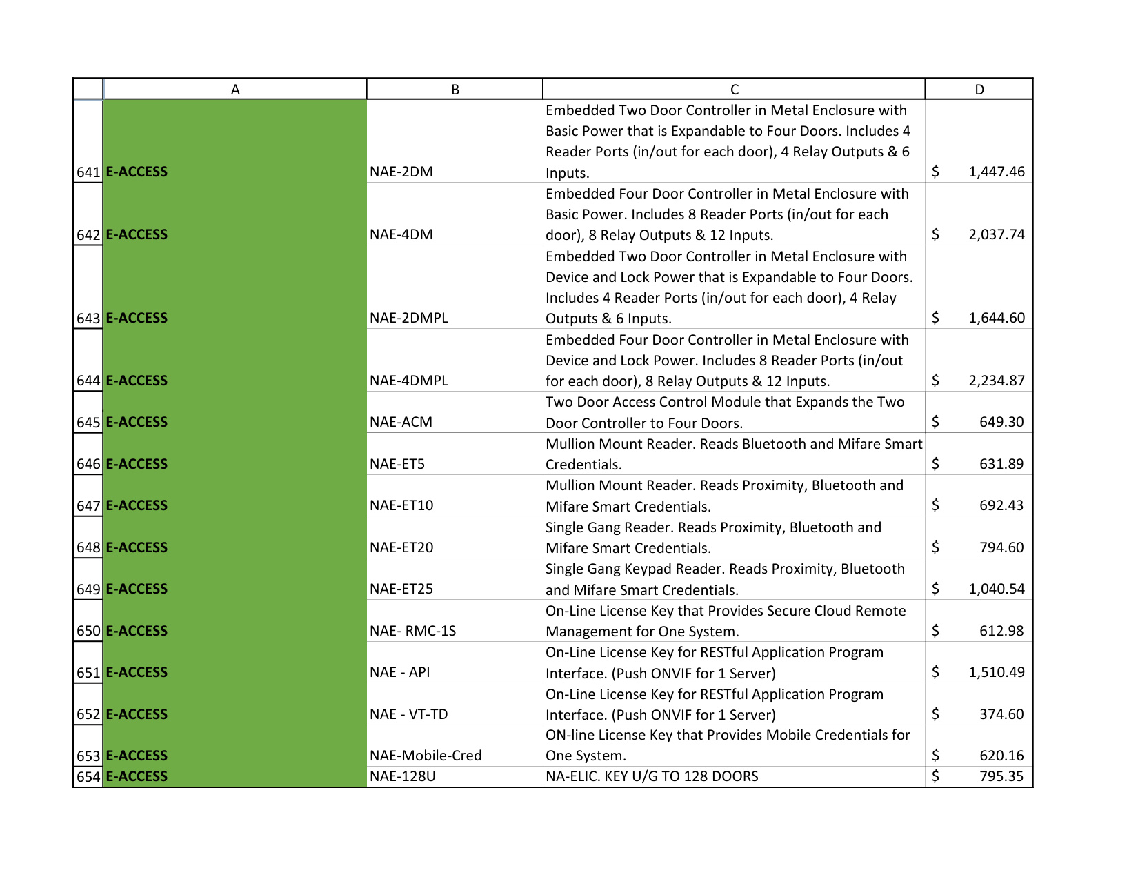 Alarm Lock Price Book 2023 diagram on page 21