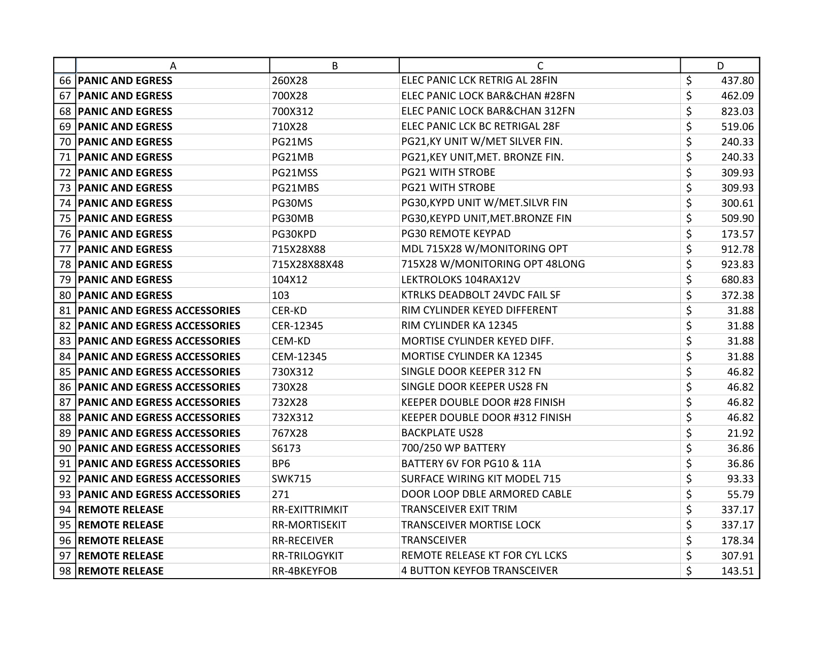 Alarm Lock Price Book 2023 diagram on page 3