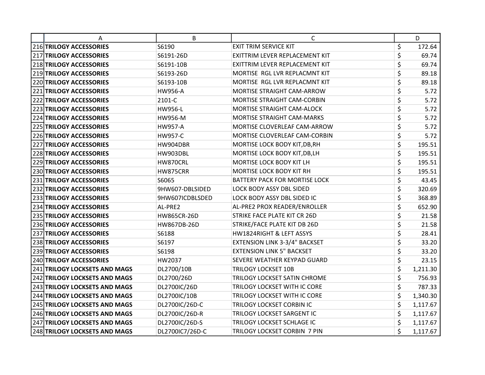 Alarm Lock Price Book 2023 diagram on page 8