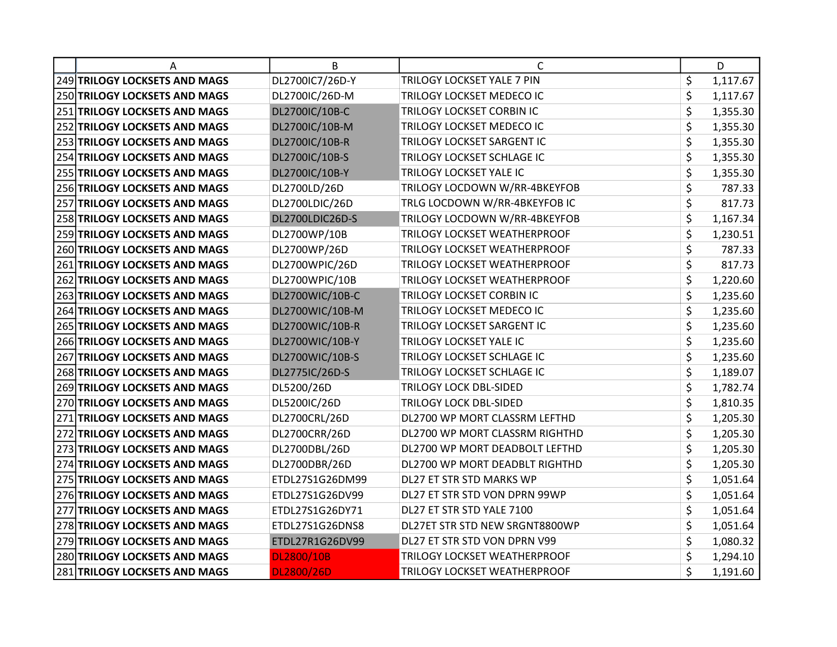 Alarm Lock Price Book 2023 diagram on page 9