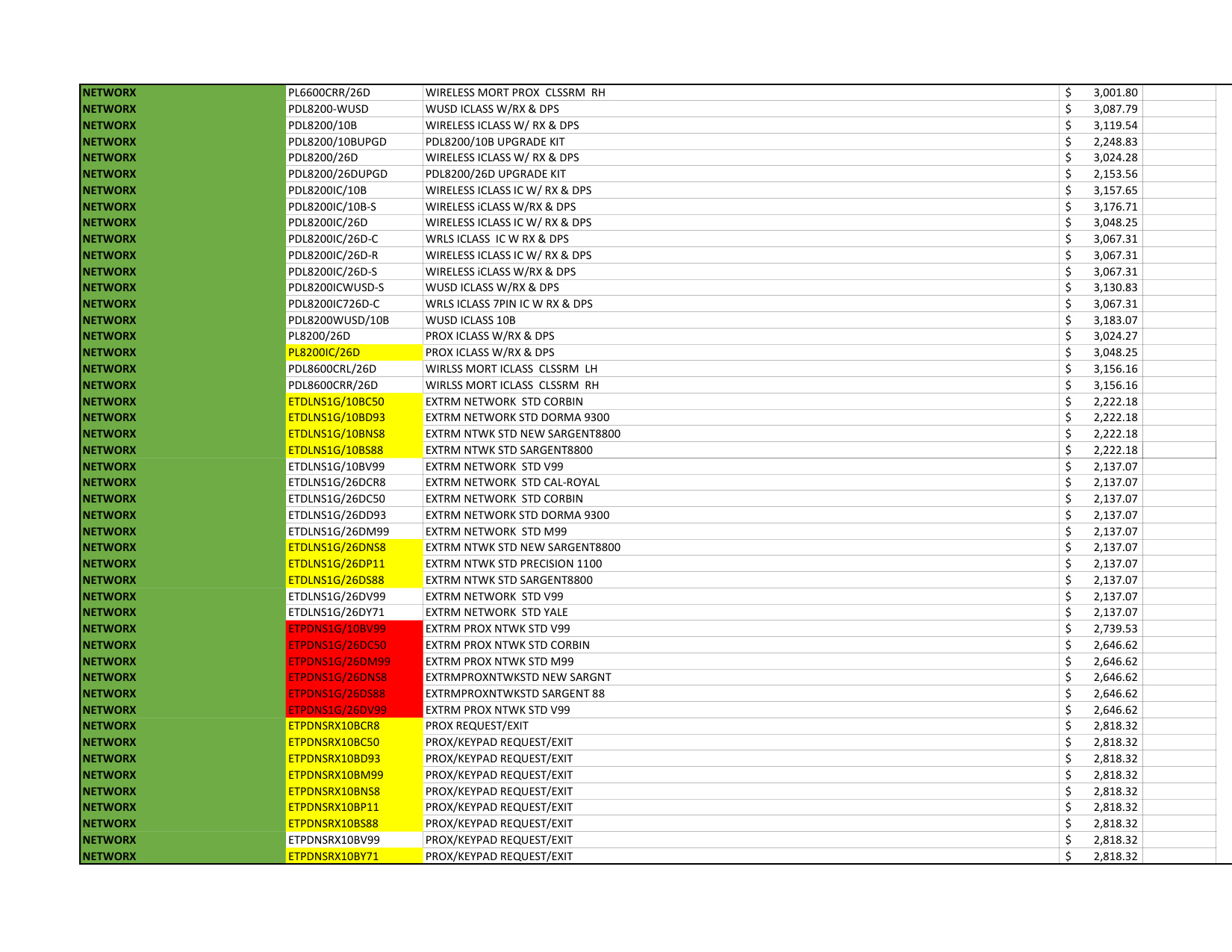 Alarm Lock Pricebook 2024 diagram on page 12