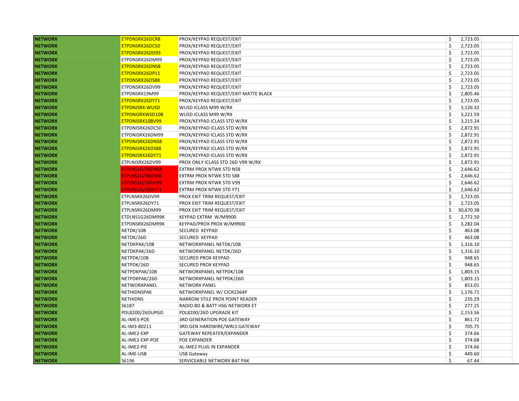 Alarm Lock Pricebook 2024 diagram on page 13