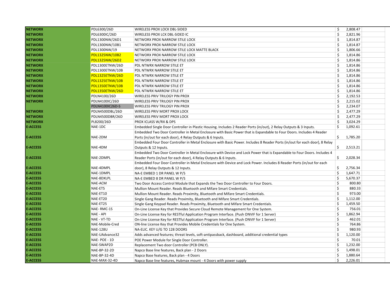 Alarm Lock Pricebook 2024 diagram on page 14