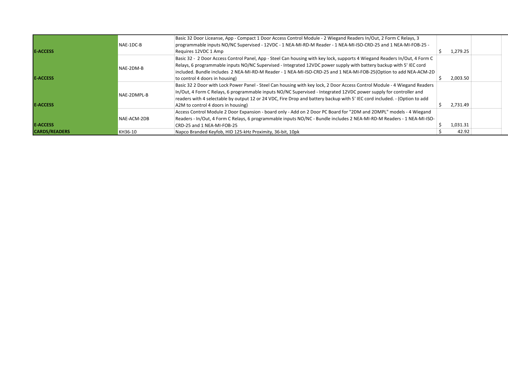 Alarm Lock Pricebook 2024 diagram on page 15