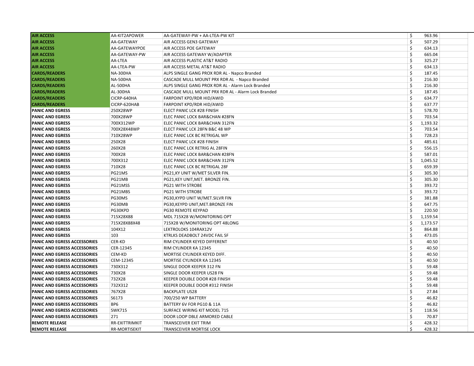 Alarm Lock Pricebook 2024 diagram on page 2