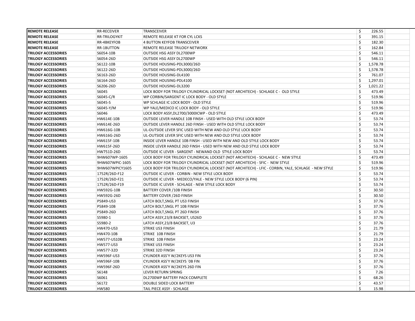 Alarm Lock Pricebook 2024 diagram on page 3