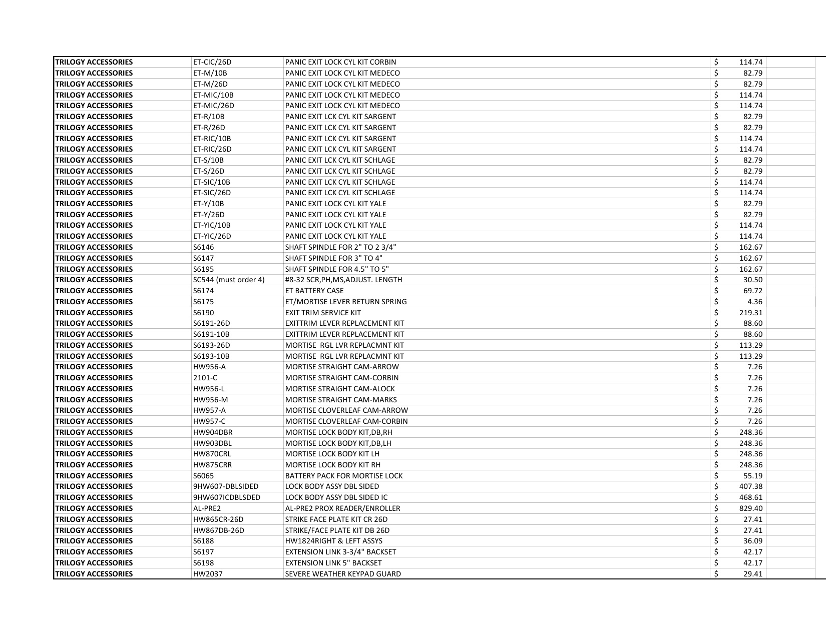 Alarm Lock Pricebook 2024 diagram on page 5