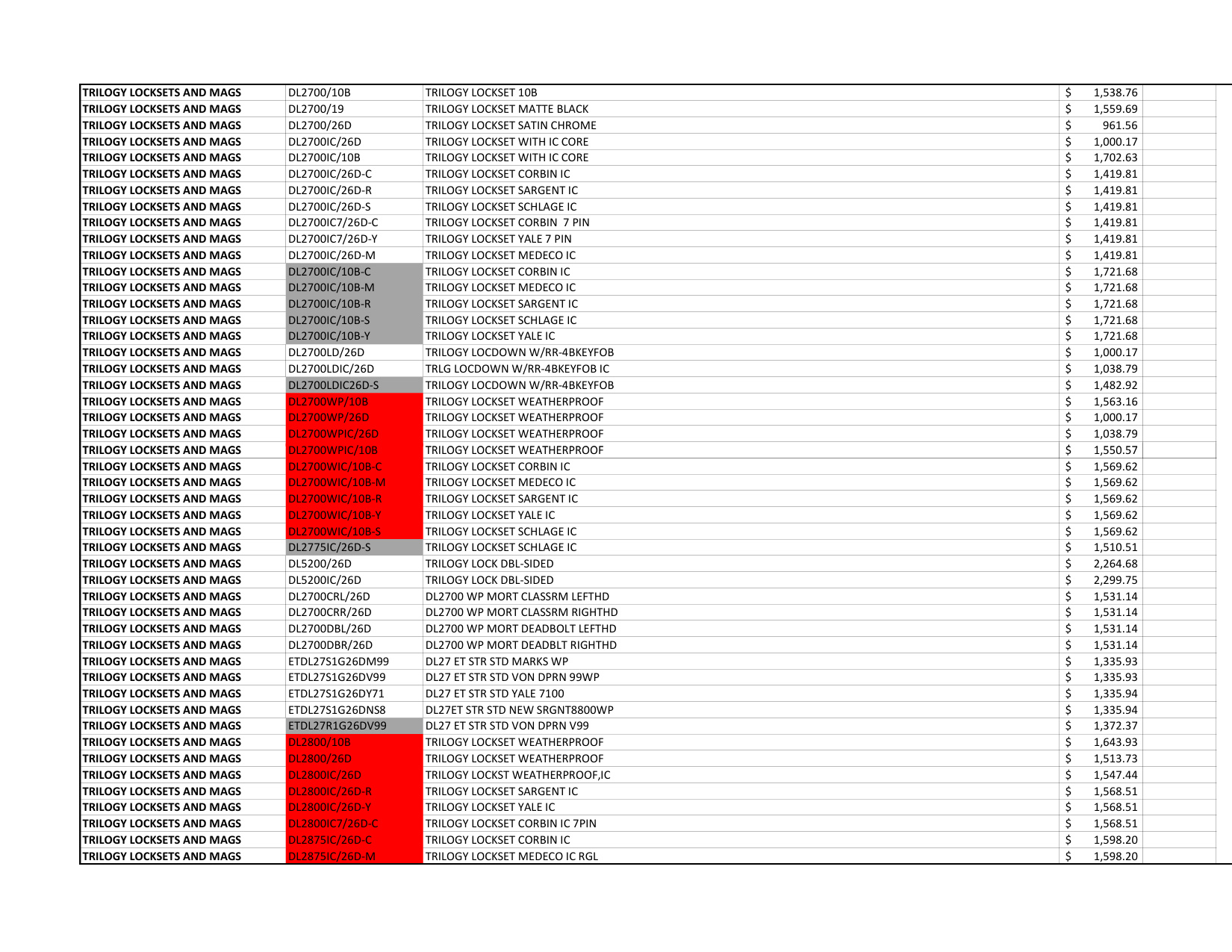Alarm Lock Pricebook 2024 diagram on page 6