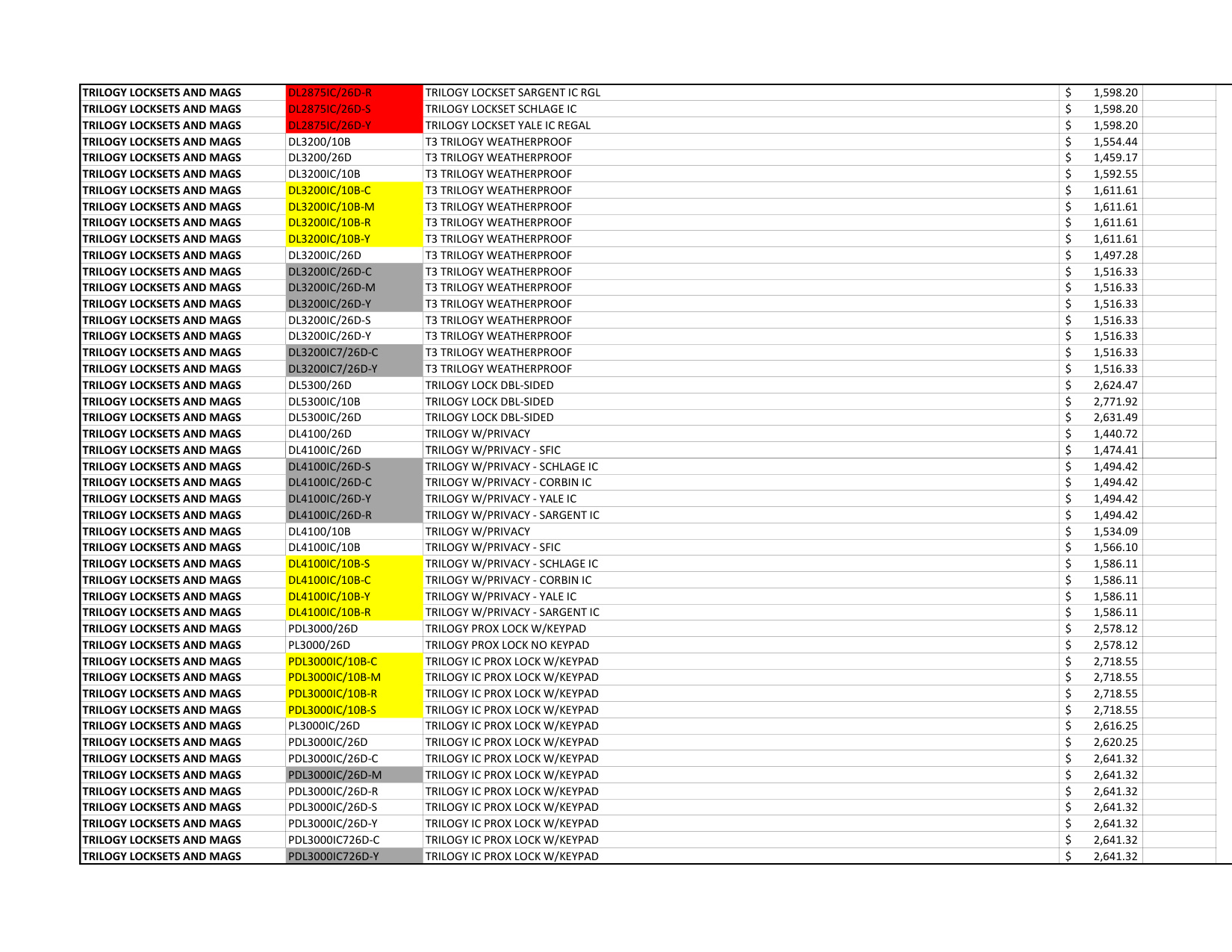 Alarm Lock Pricebook 2024 diagram on page 7