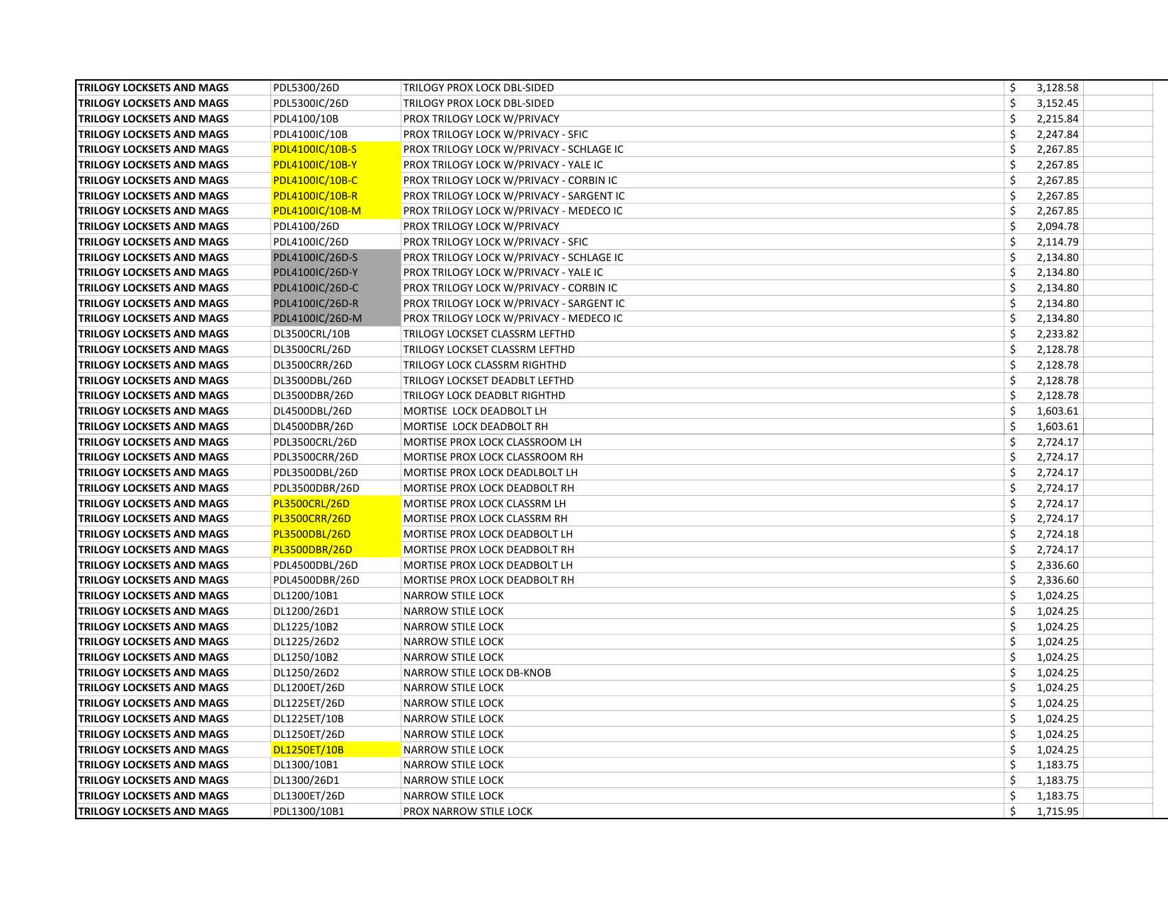 Alarm Lock Pricebook 2024 diagram on page 8