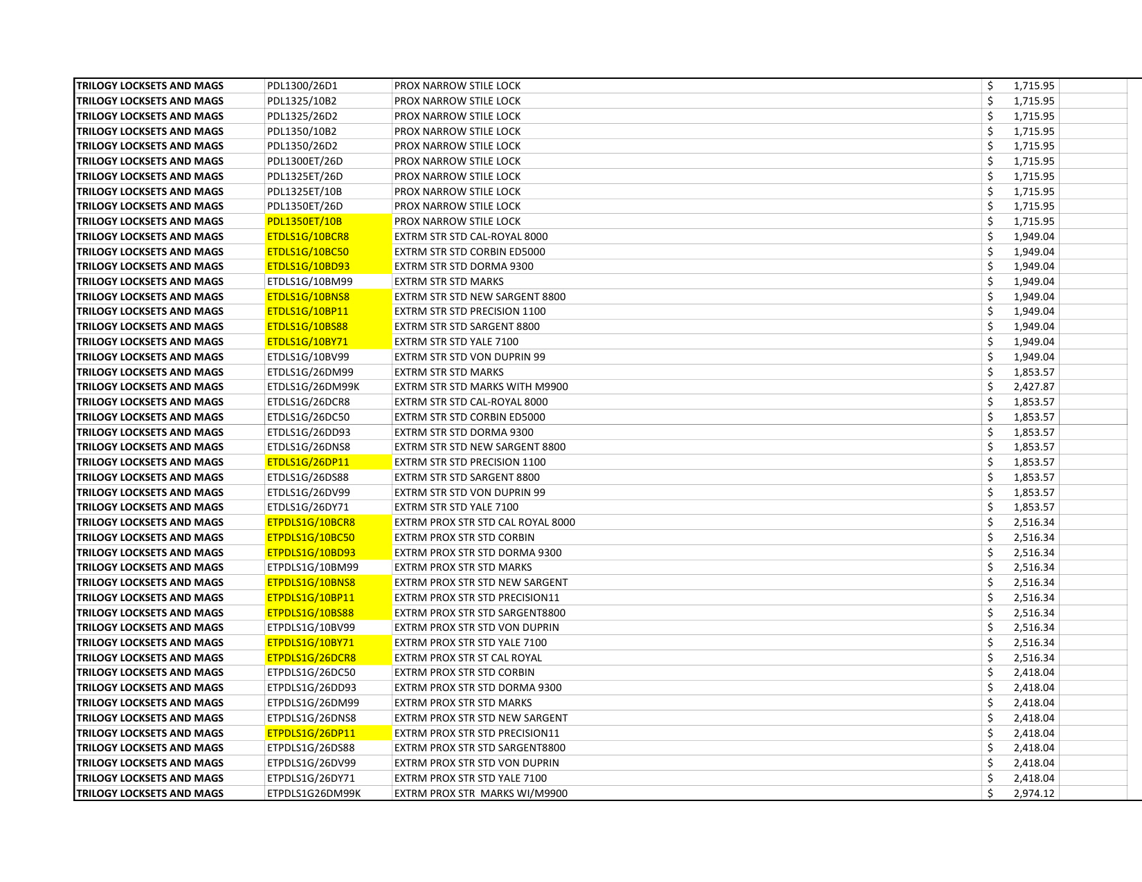 Alarm Lock Pricebook 2024 diagram on page 9