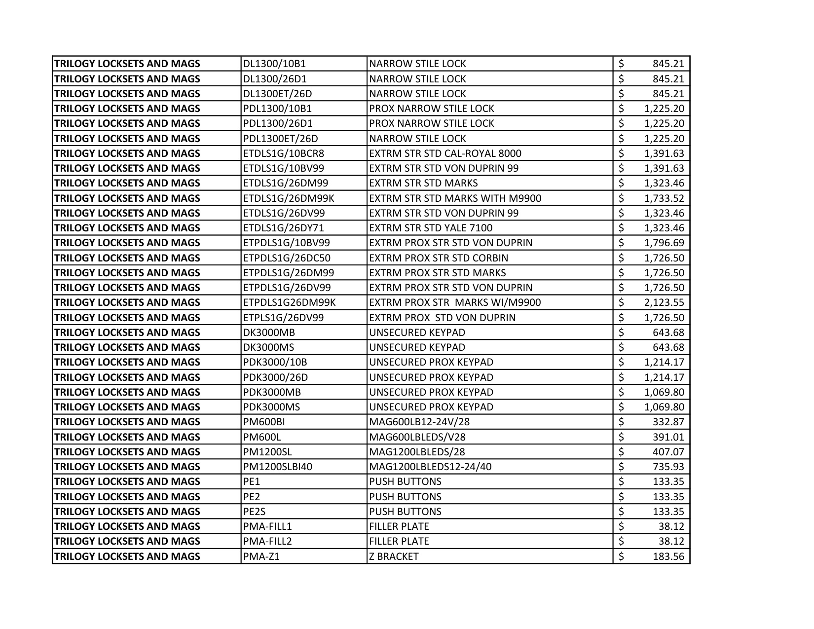 Alarm Lock Pricelist diagram on page 11