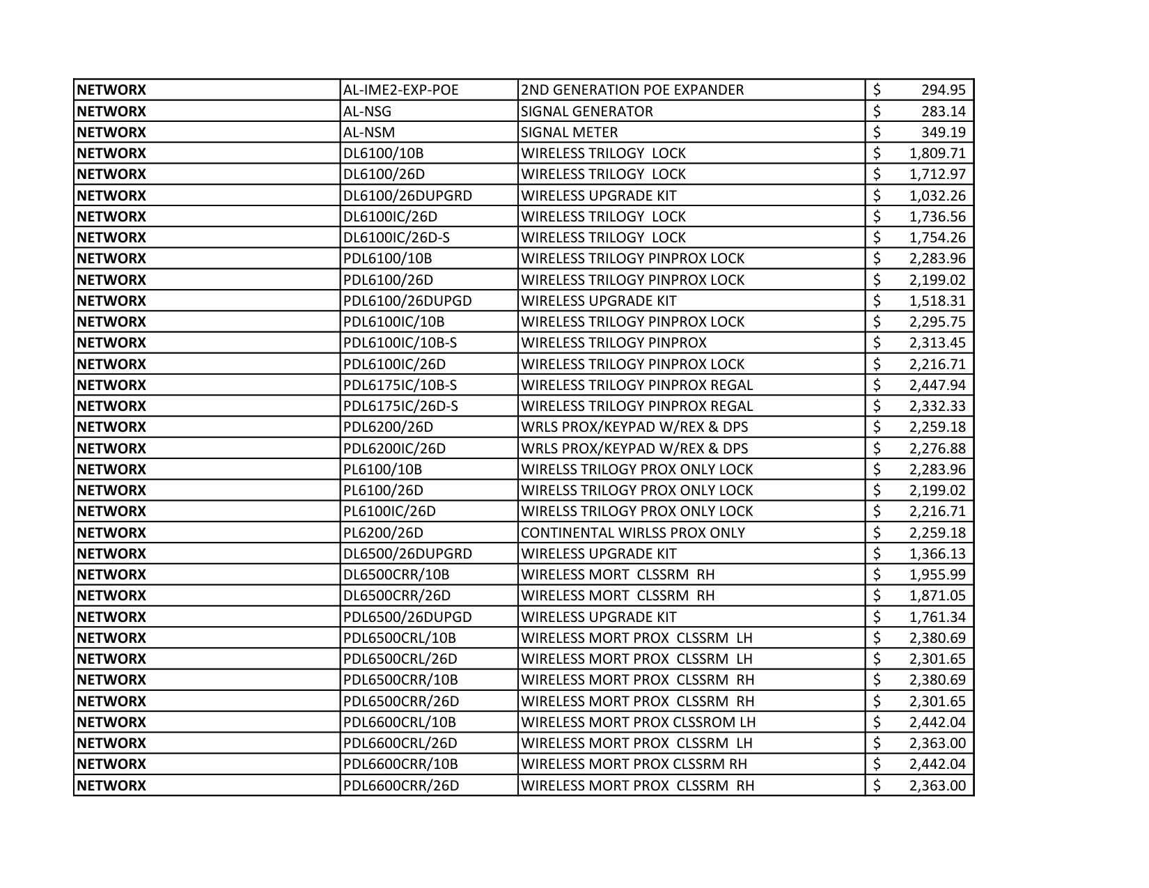 Alarm Lock Pricelist diagram on page 12