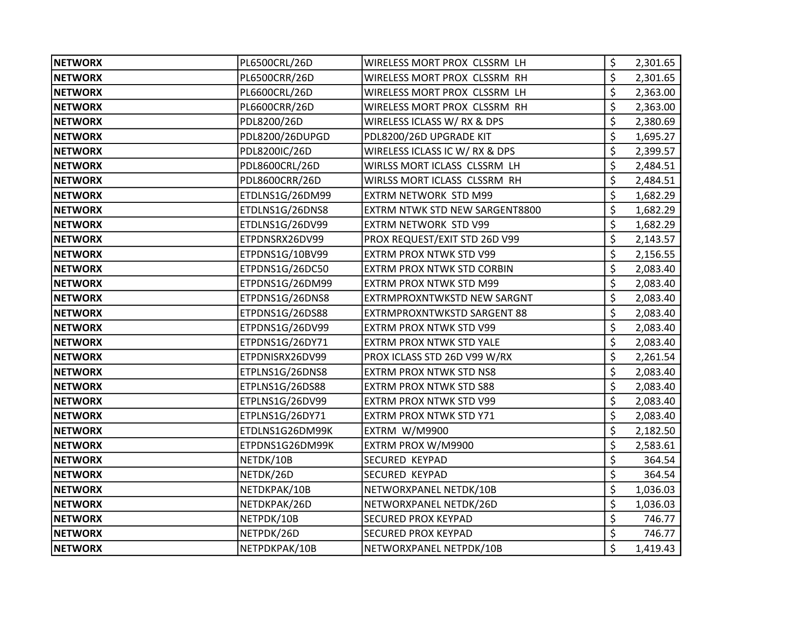 Alarm Lock Pricelist diagram on page 13