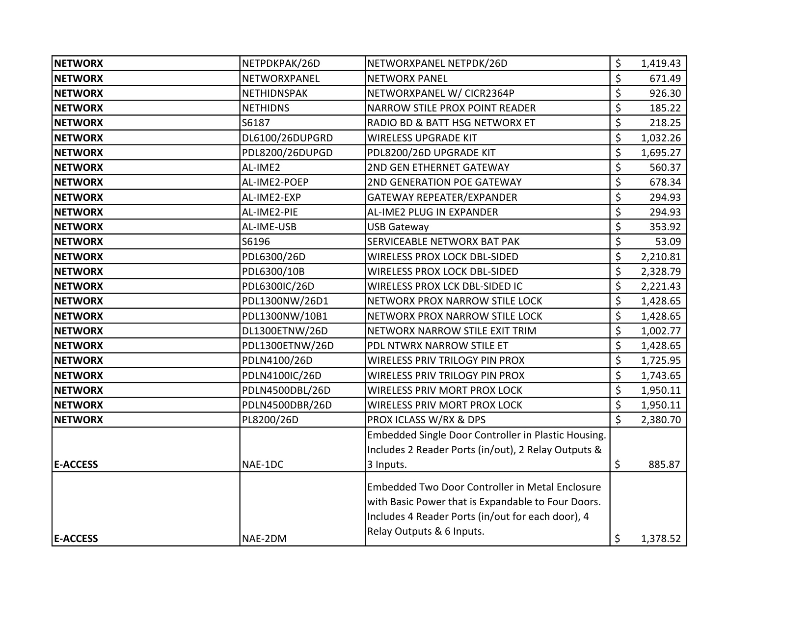 Alarm Lock Pricelist diagram on page 14