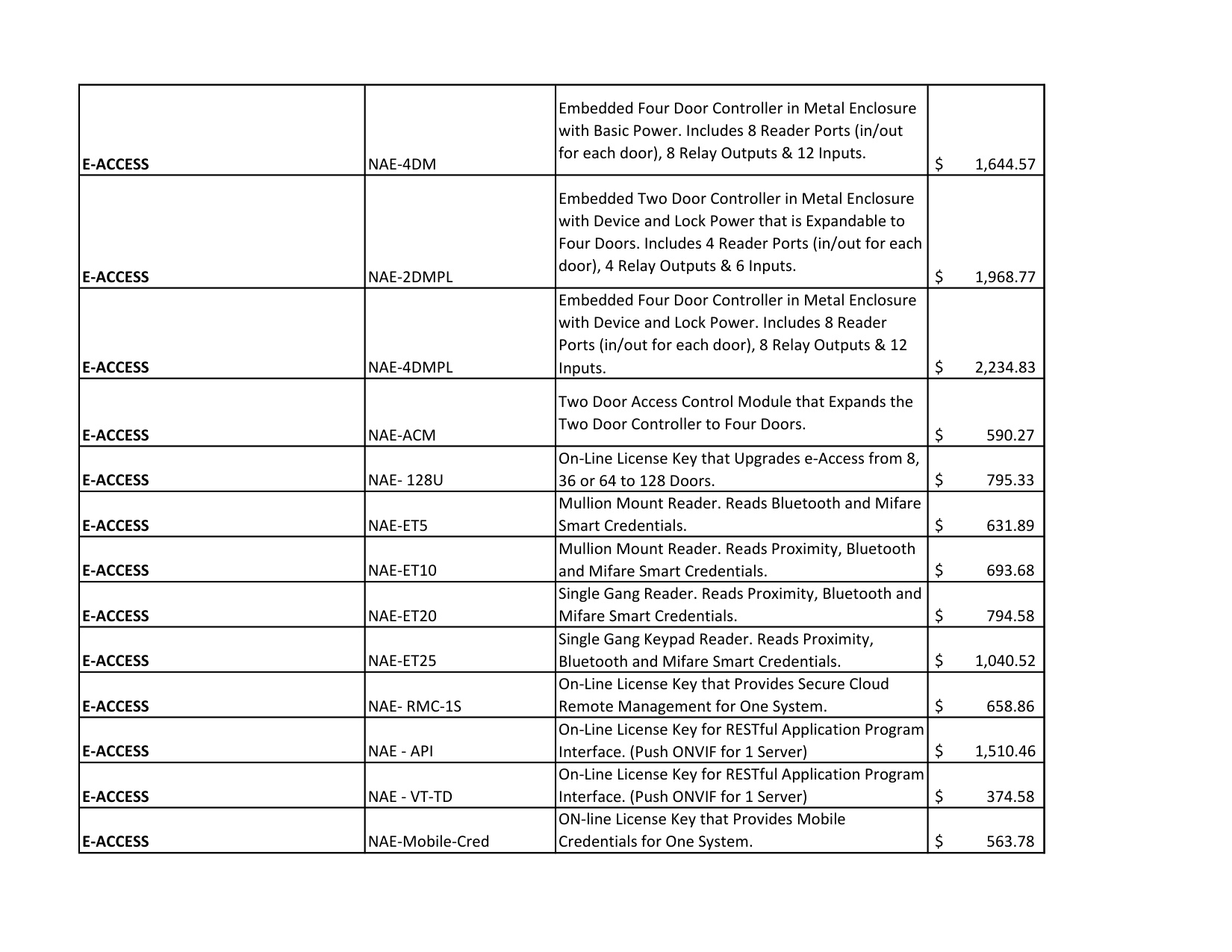 Alarm Lock Pricelist diagram on page 15