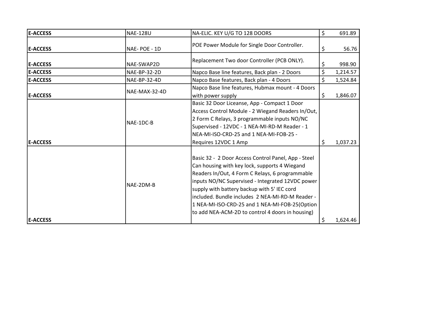 Alarm Lock Pricelist diagram on page 16
