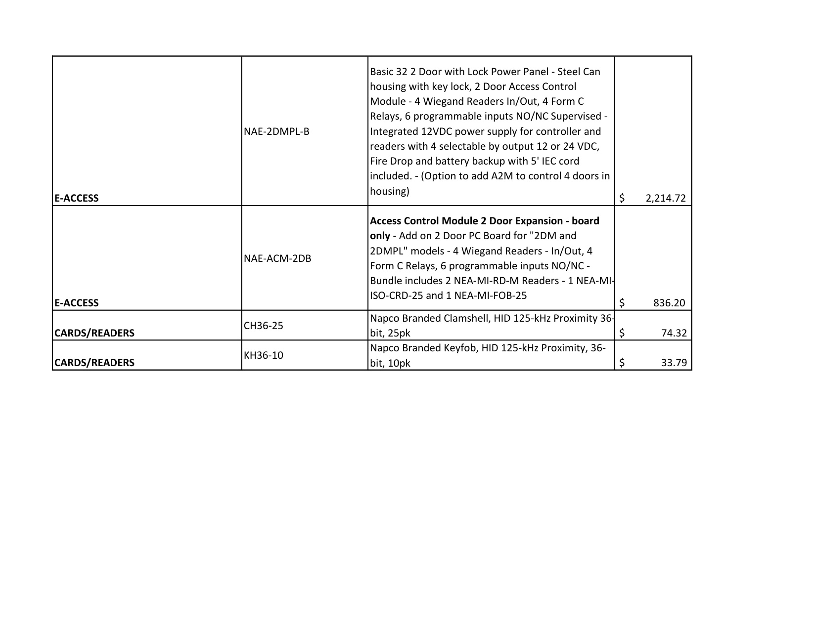 Alarm Lock Pricelist diagram on page 17