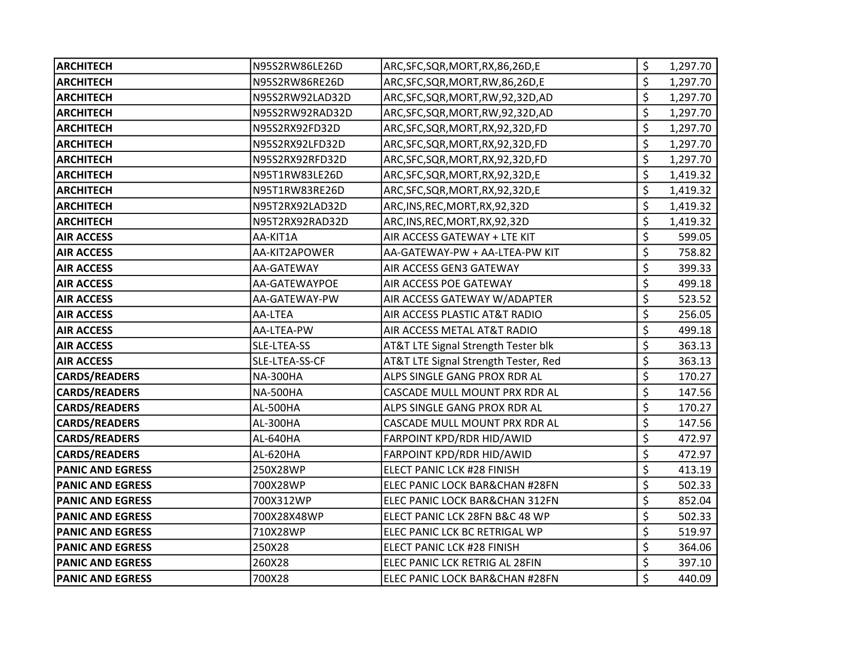 Alarm Lock Pricelist diagram on page 2