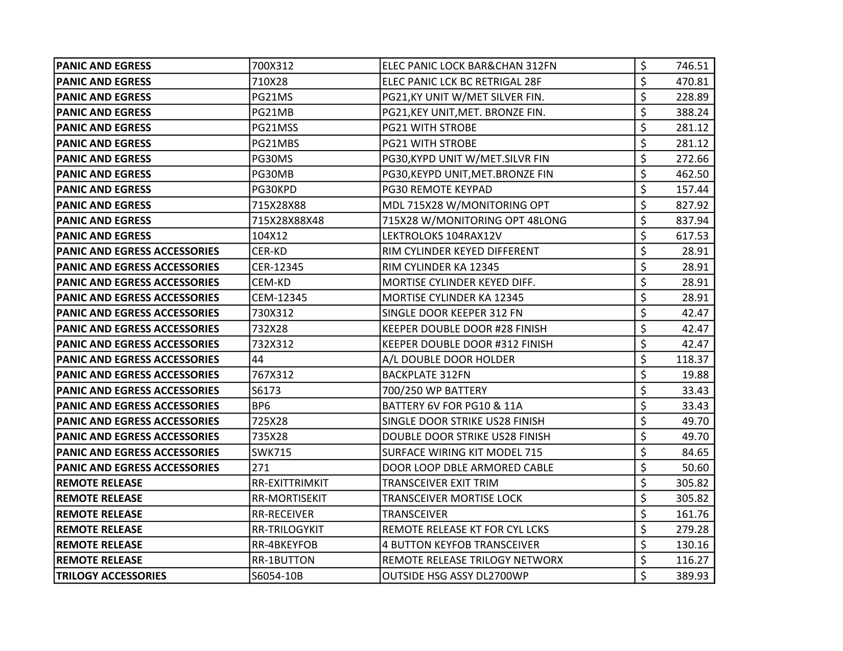 Alarm Lock Pricelist diagram on page 3