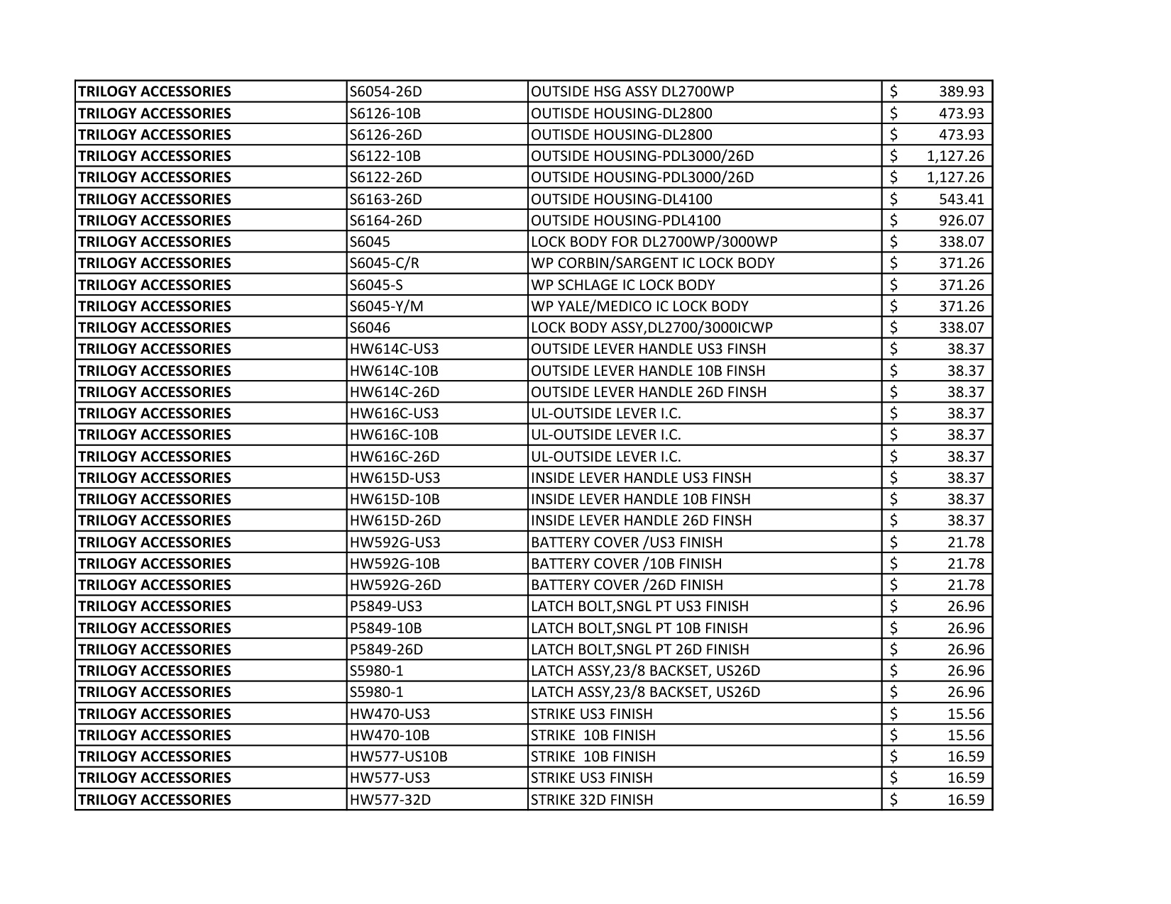 Alarm Lock Pricelist diagram on page 4