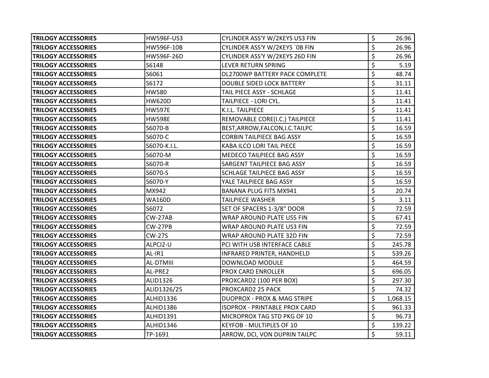 Alarm Lock Pricelist diagram on page 5