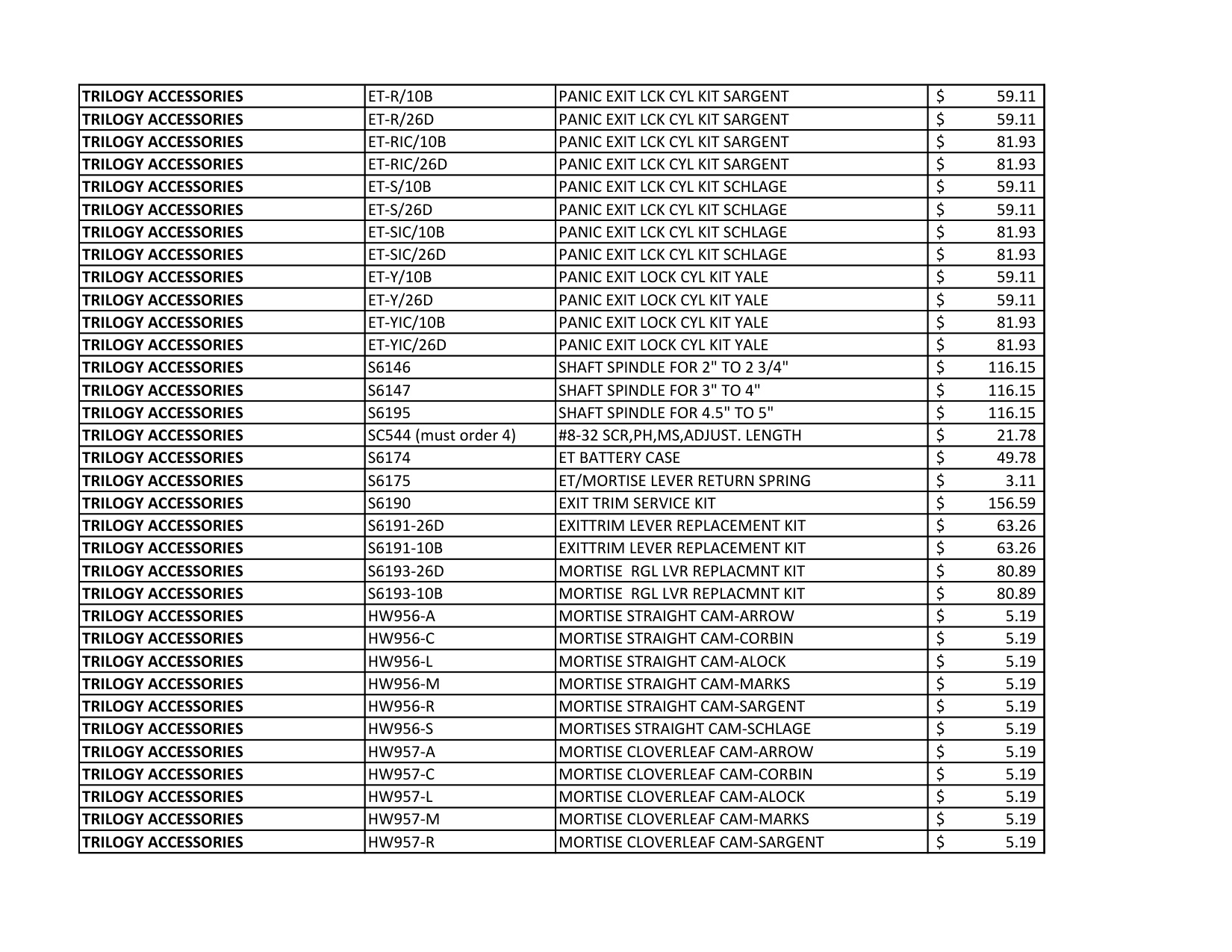 Alarm Lock Pricelist diagram on page 7