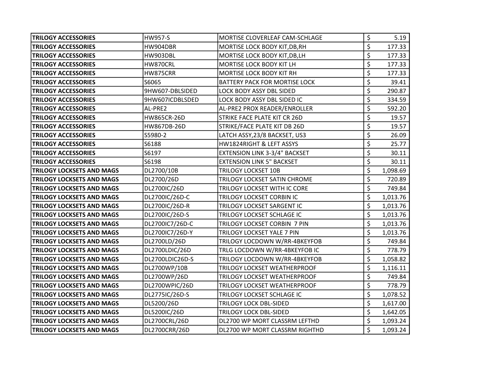 Alarm Lock Pricelist diagram on page 8