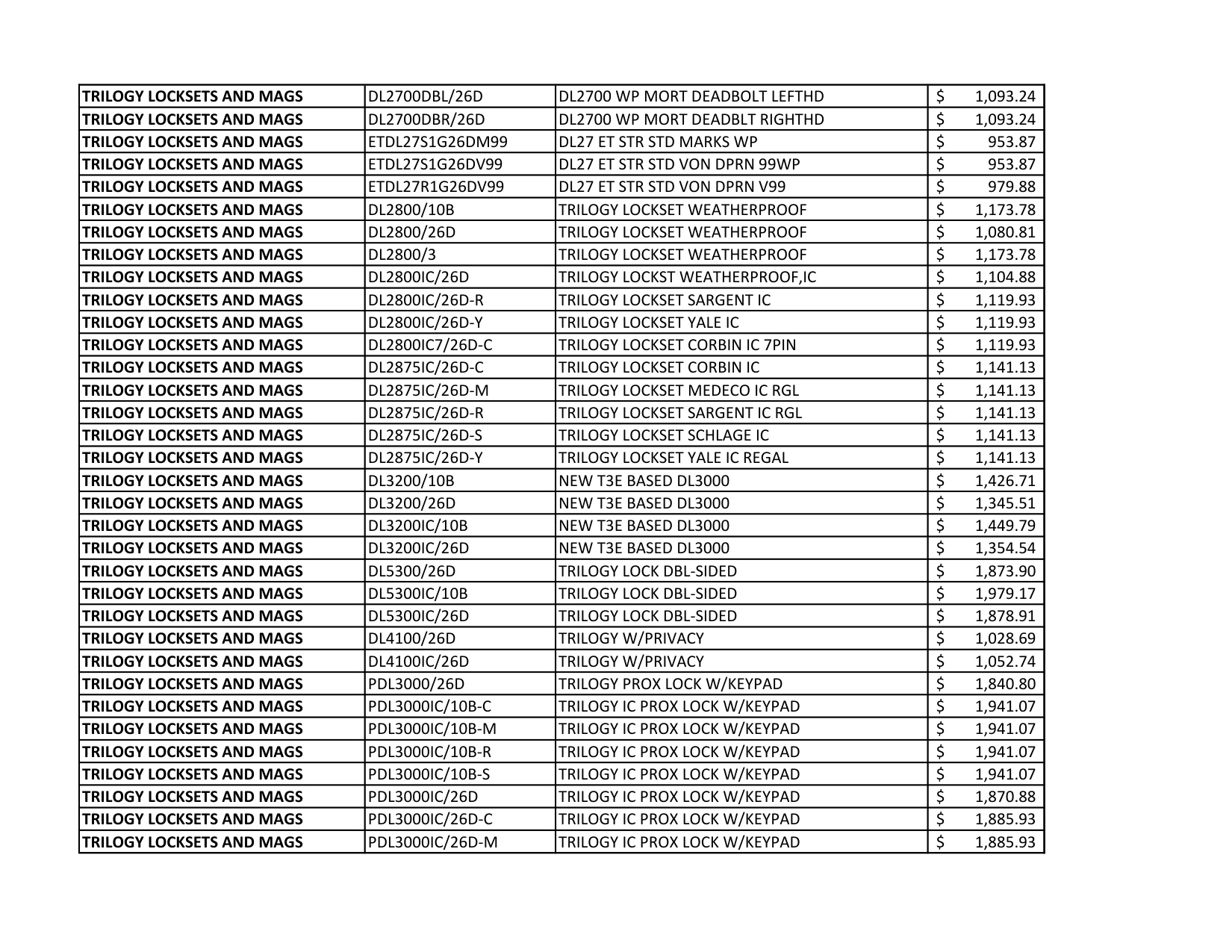 Alarm Lock Pricelist diagram on page 9