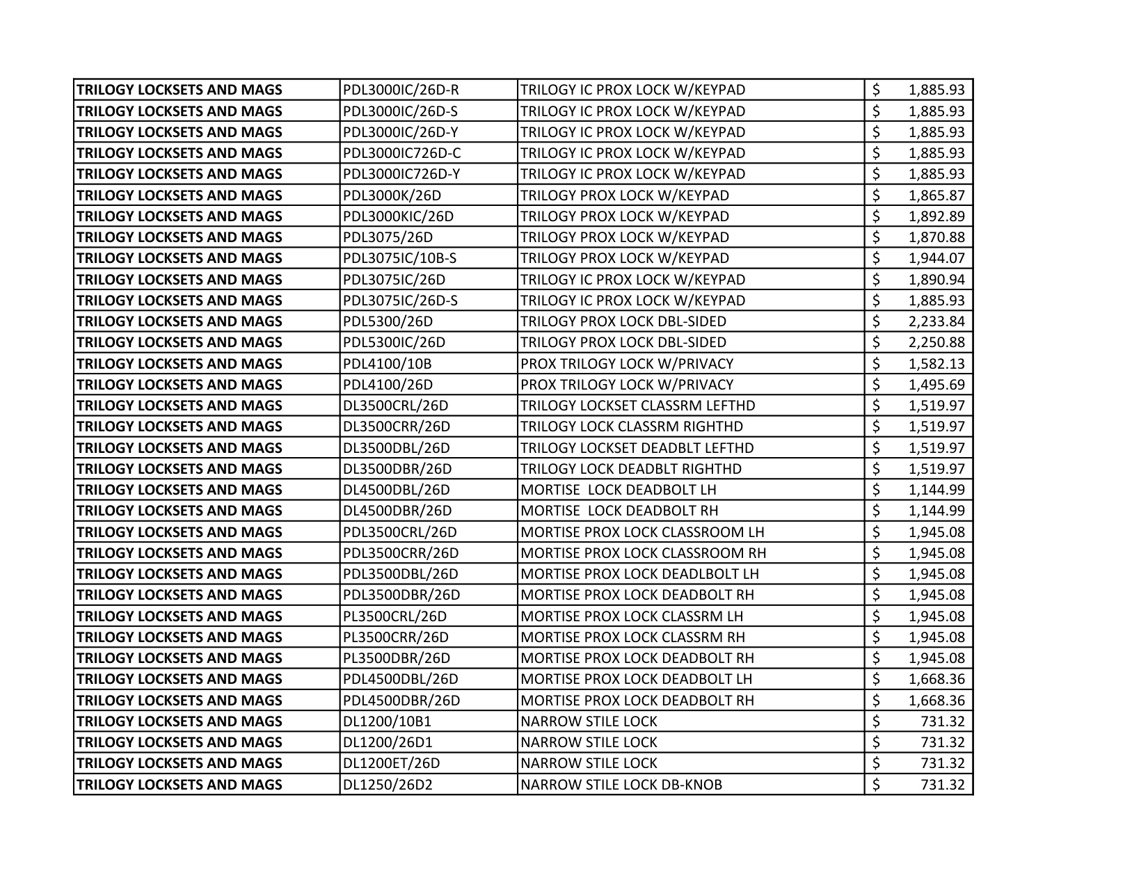 Alarm Lock Pricelist diagram on page 10