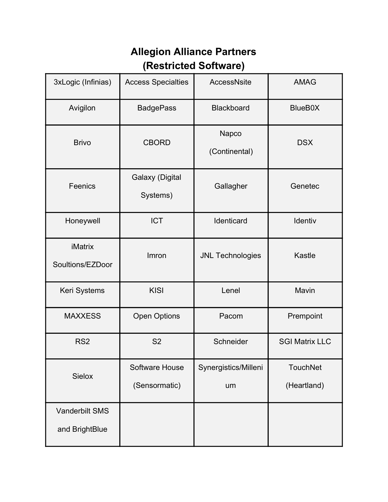 Allegion Alliance Partners (Restricted Software) diagram on page 1