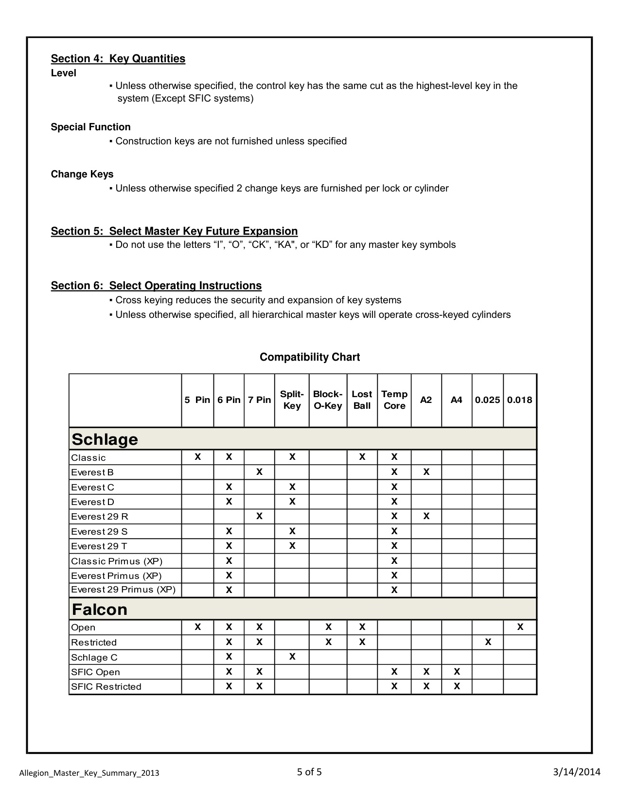 Allegion_Master_Key_Summary_2013.xlsx_105458 diagram on page 5